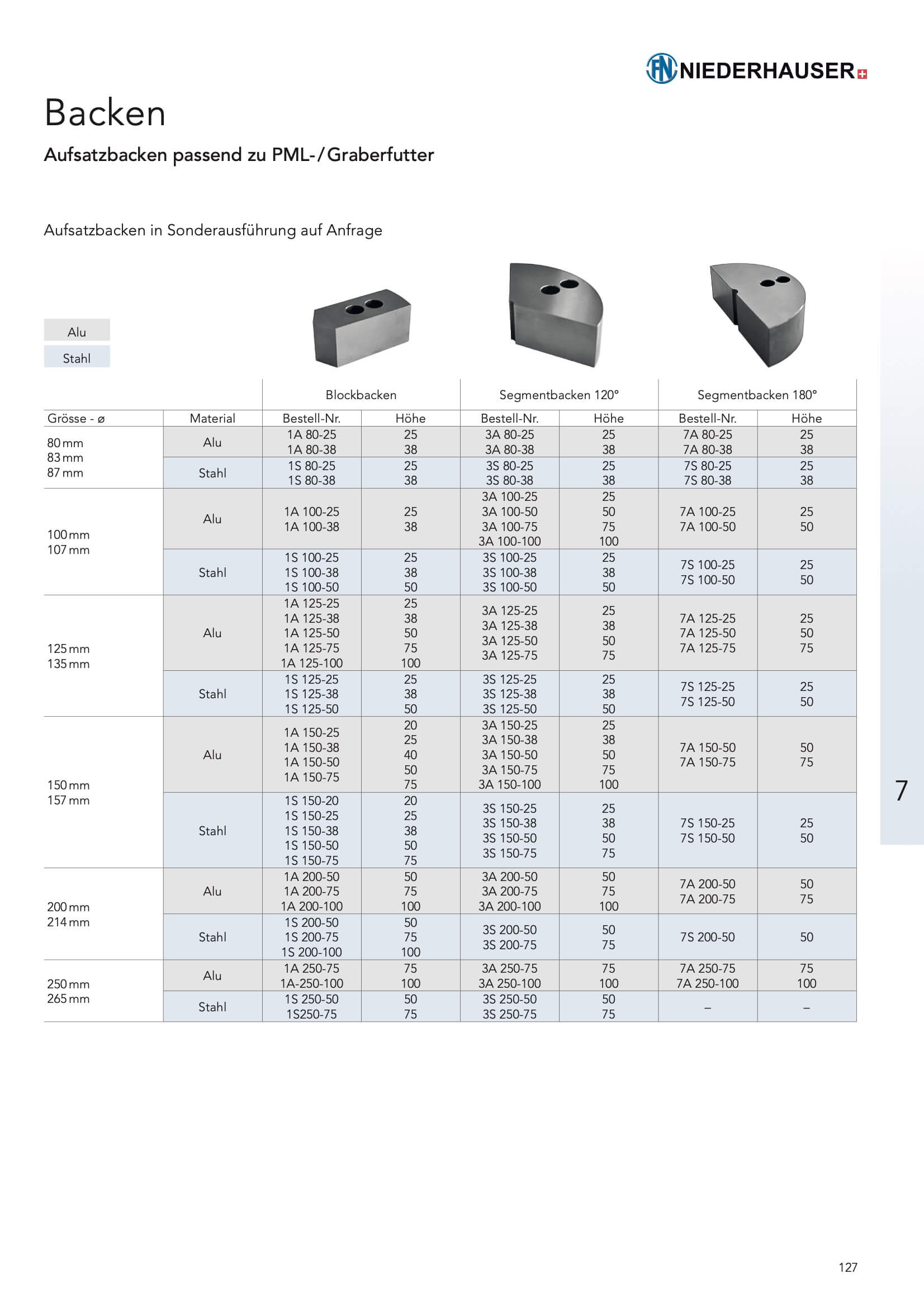 Backen zu PML Futter – Bild 2